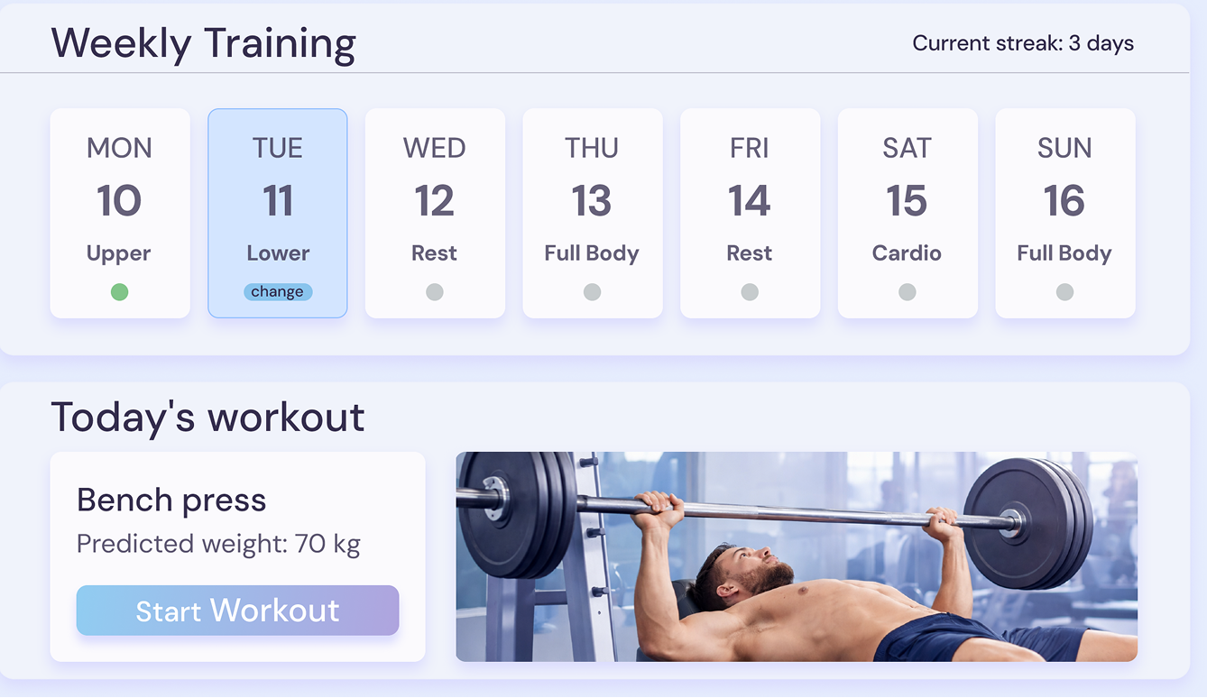 FitTrack training dashboard